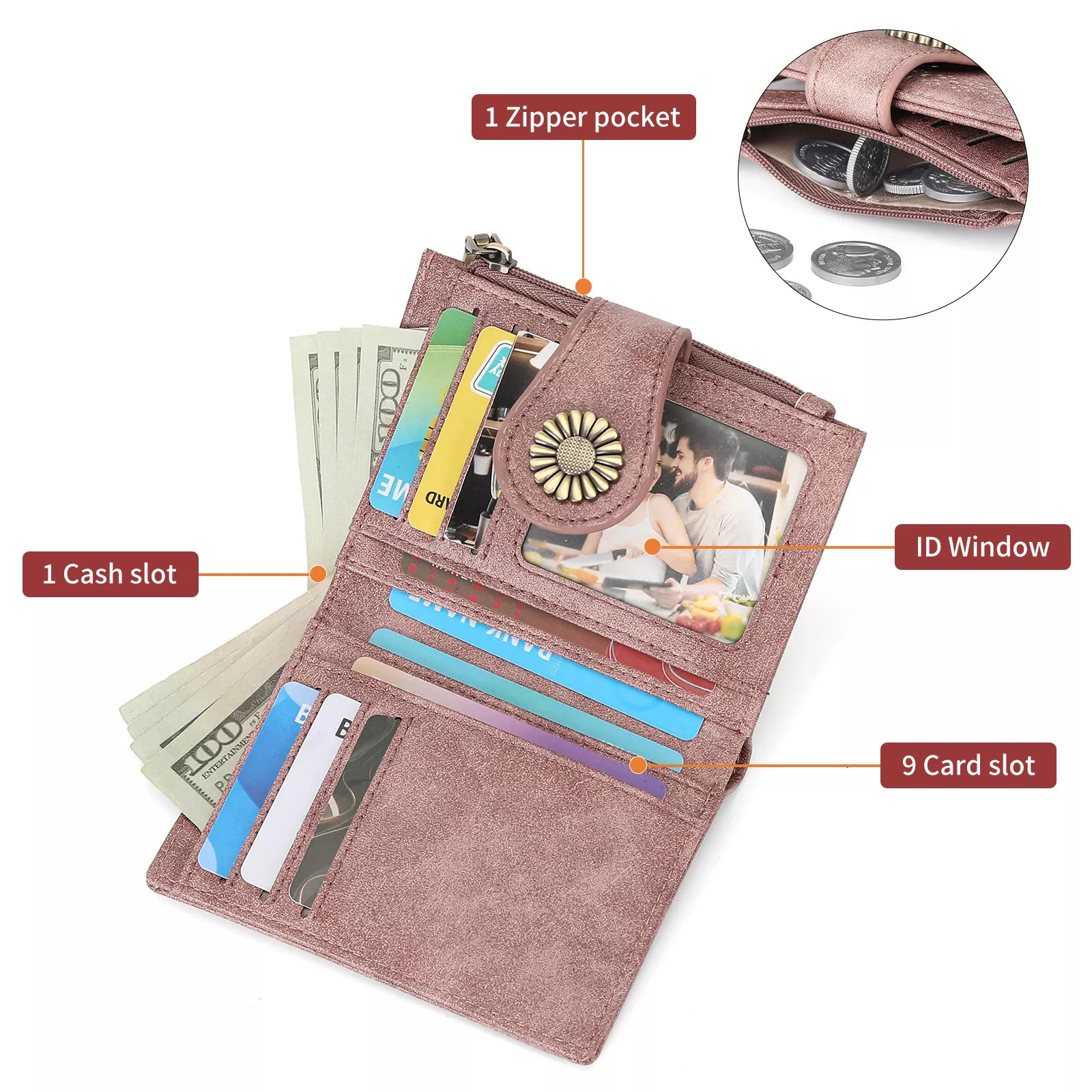 Pink wallet with various compartments and features labeled on a white background
